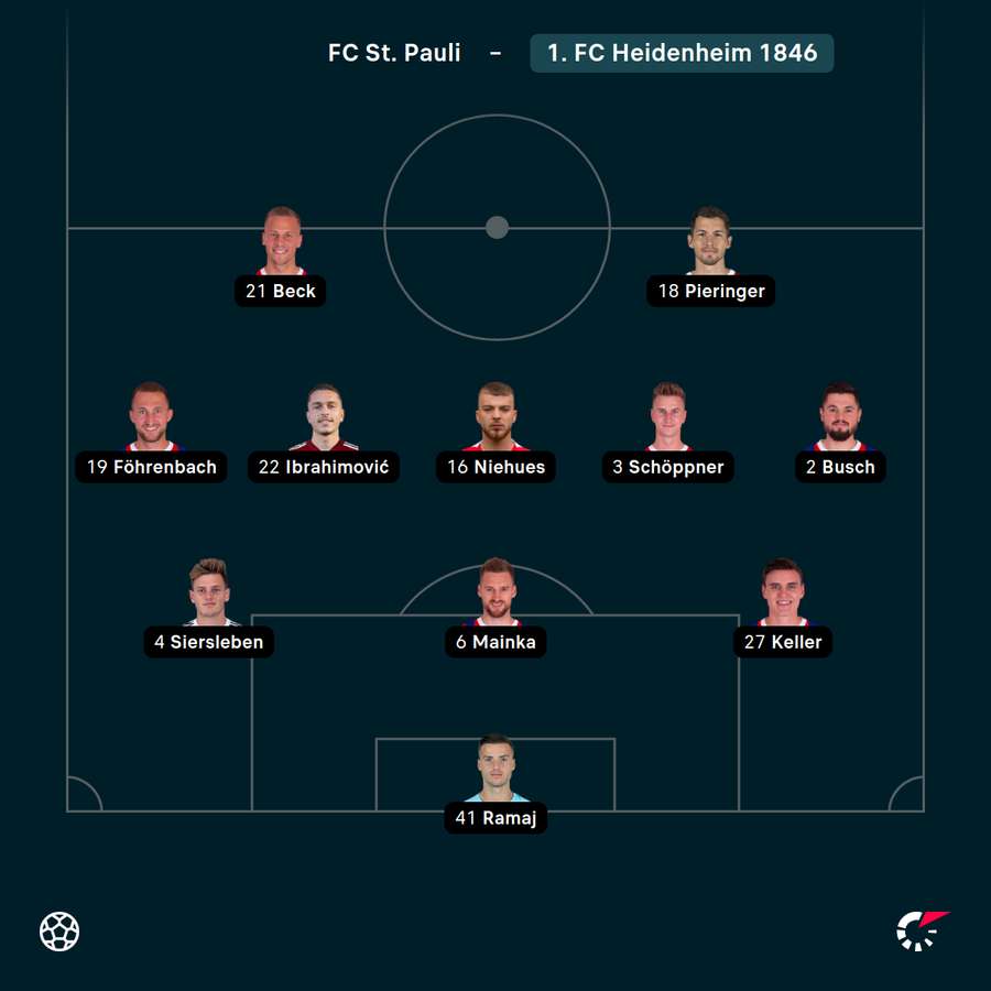 Startelf 1. FC Heidenheim vs. St. Pauli Startelf 1. FC Heidenheim vs. St. Pauli