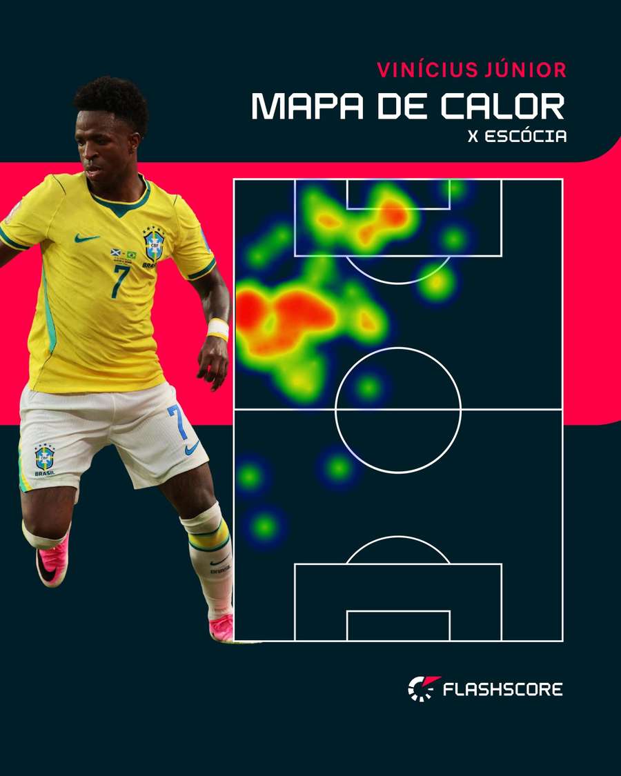Vinícius Júnior dominou completamente o lado esquerdo do Brasil