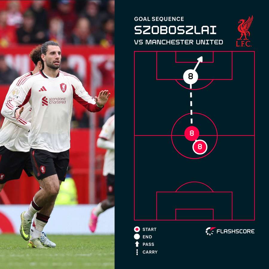 Liverpool goal sequence