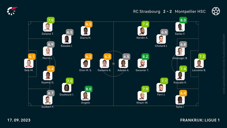 Cijfers van Strasbourg-Montpellier