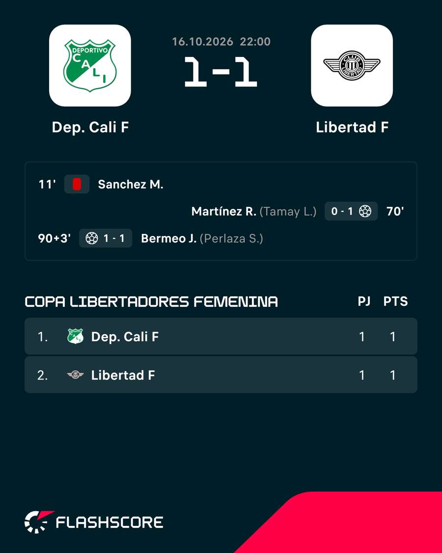 Deportivo Cali-Libertad Deportivo Cali-Libertad