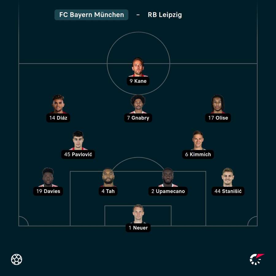Aufstellung: Bayern München.
