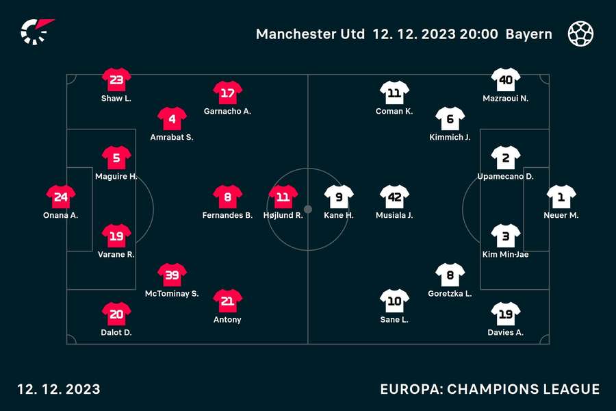 United-Bayern Holdopstillinger