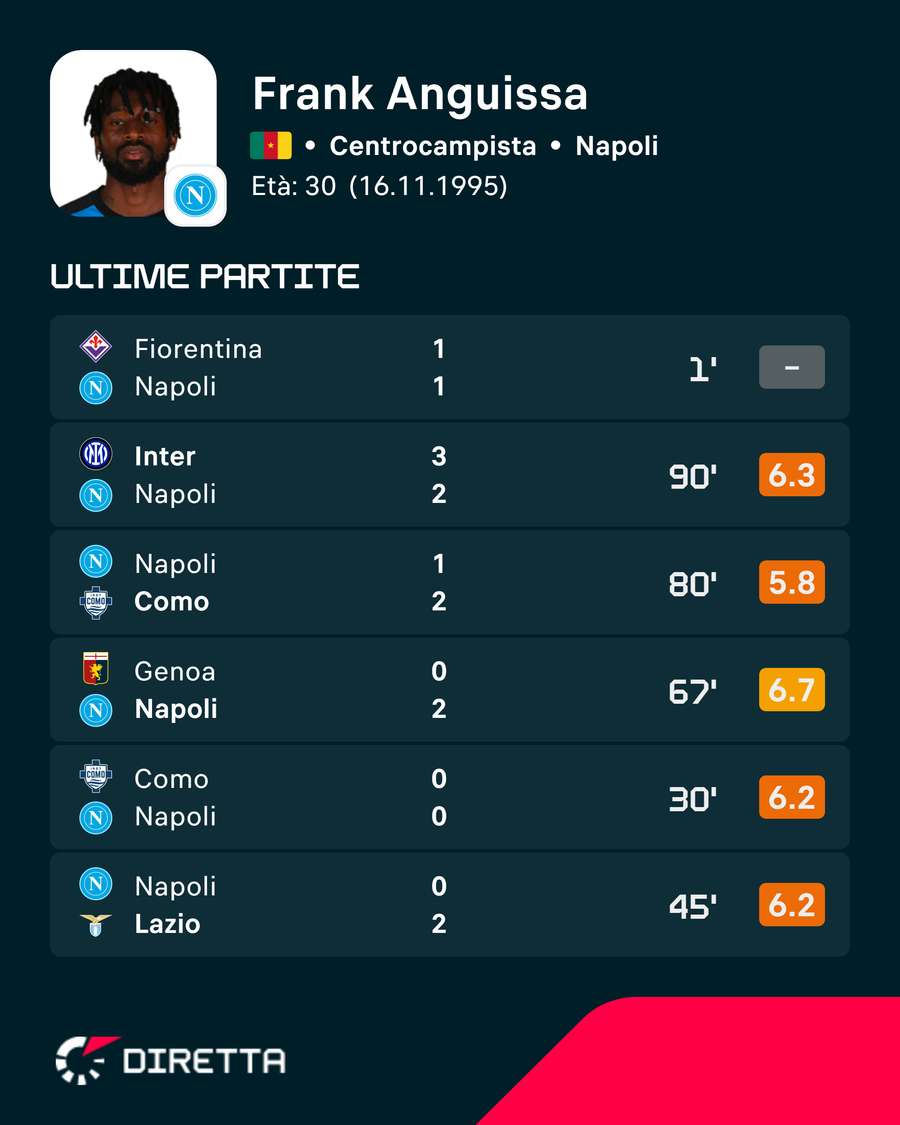 Le ultime apparizioni di Zambo