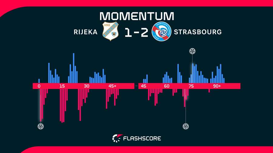 Match momentum