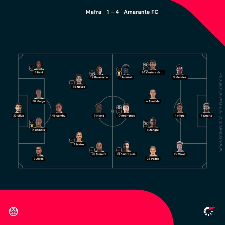 Escolhas dos treinadores