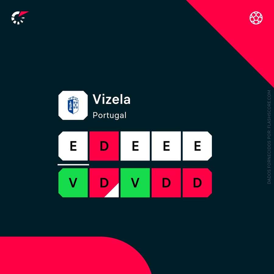 A forma do Vizela A forma do Vizela