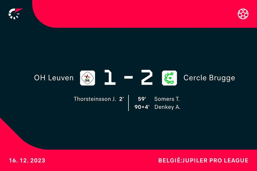 Goalgetters Leuven-Cercle