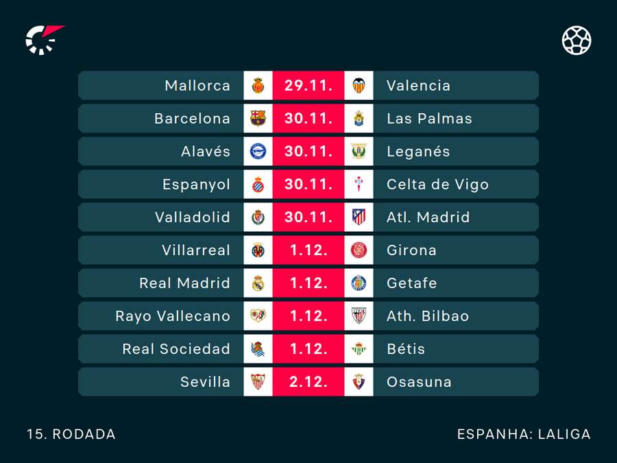 Jogos da 15ª rodada