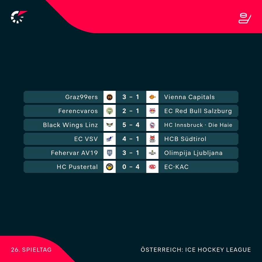 ICE Hockey League: Die Ergebnisse der 26. Runde ICE Hockey League: Die Ergebnisse der 26. Runde