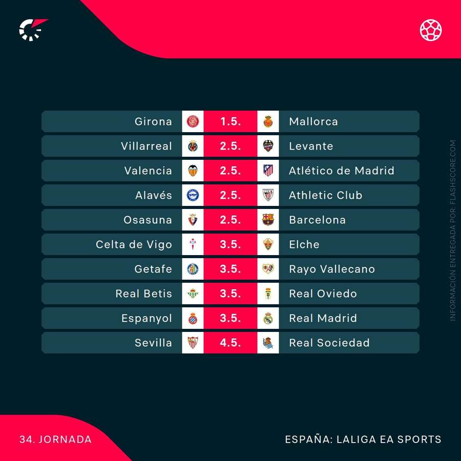Partidos de la jornada 34 de LaLiga 25/26 Partidos de la jornada 34 de LaLiga 25/26