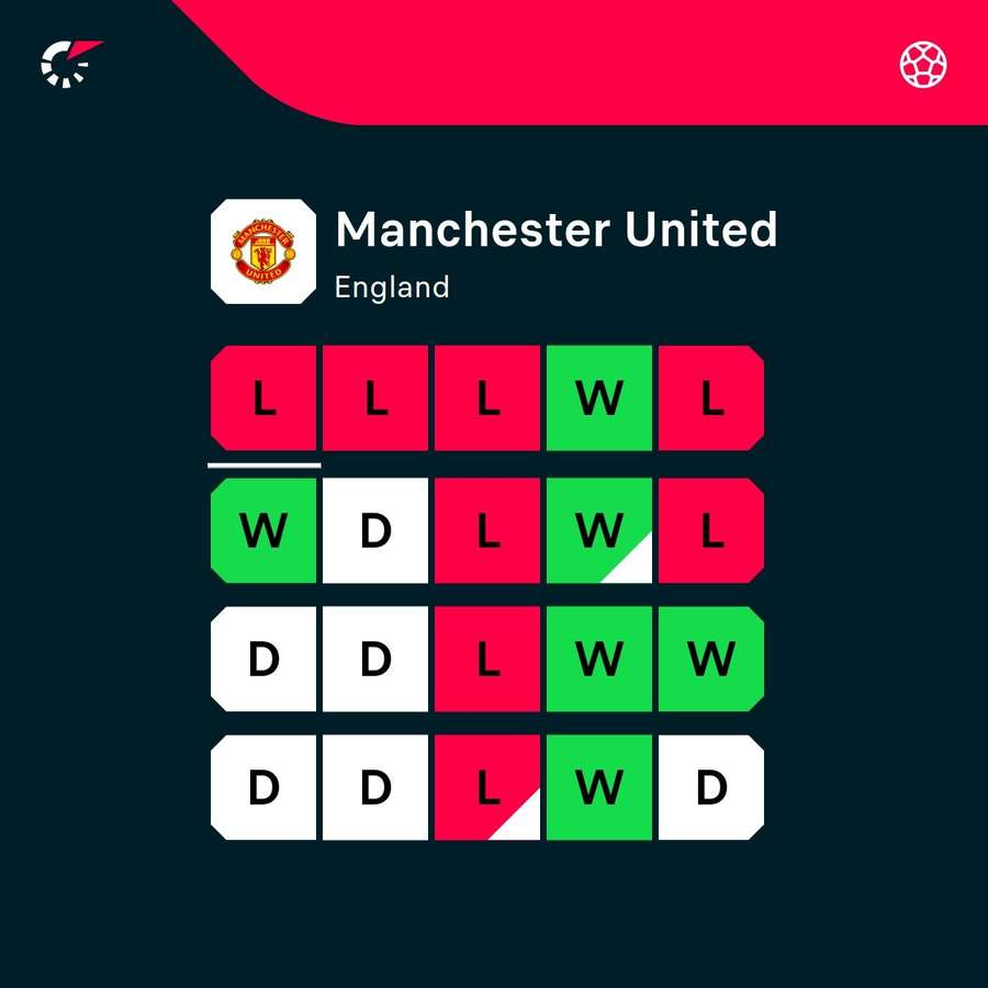 United's form