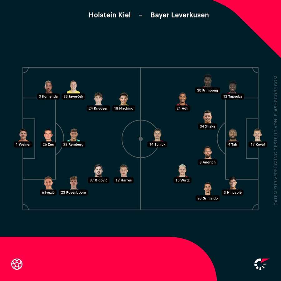 Aufstellungen: Kiel vs. Leverkusen Aufstellungen: Kiel vs. Leverkusen