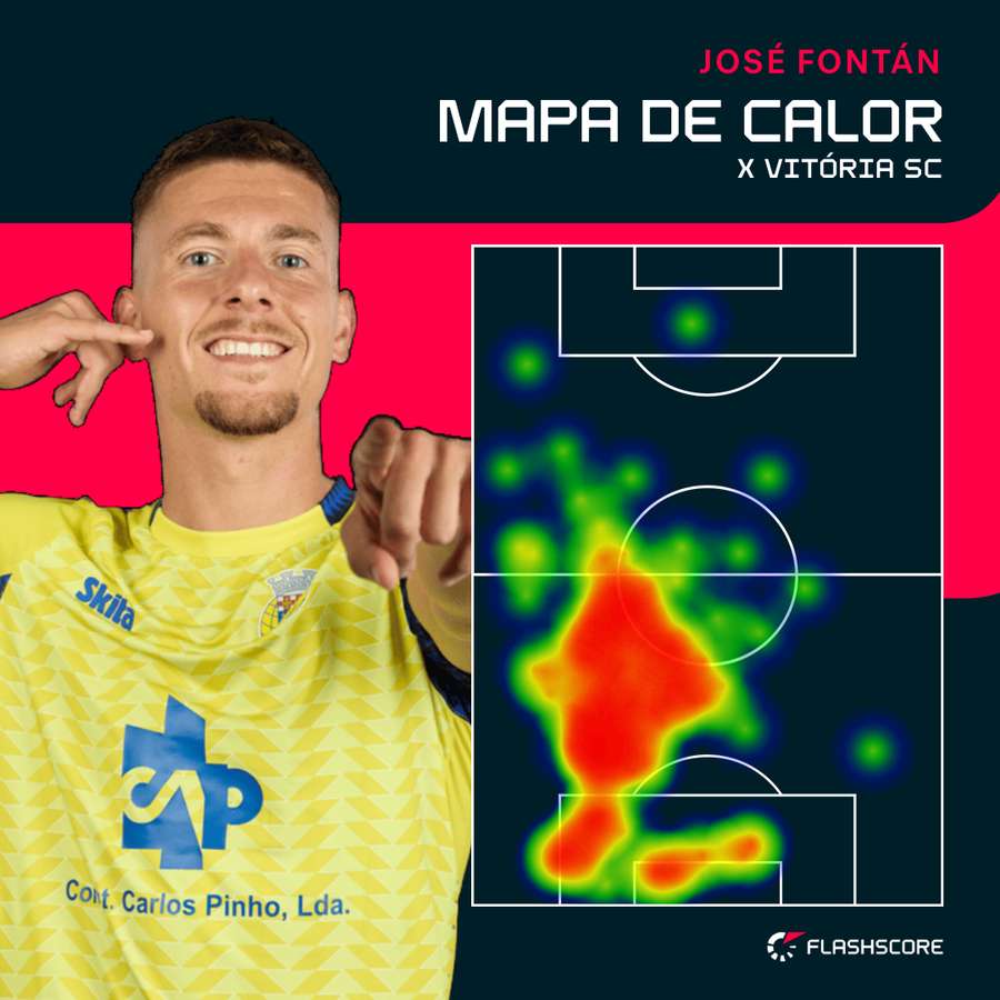 O raio de ação de Fontán