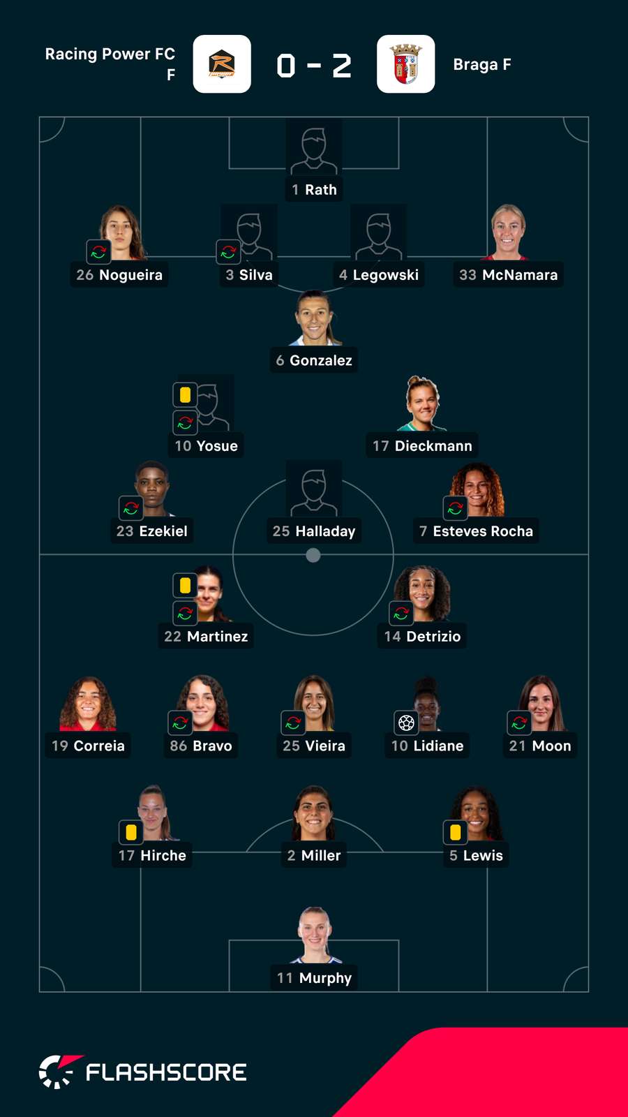 Escolhas dos técnicos Escolhas dos técnicos