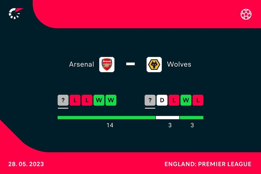 Form going into the match