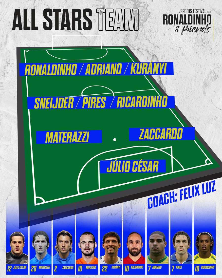 All Stars Team All Stars Team