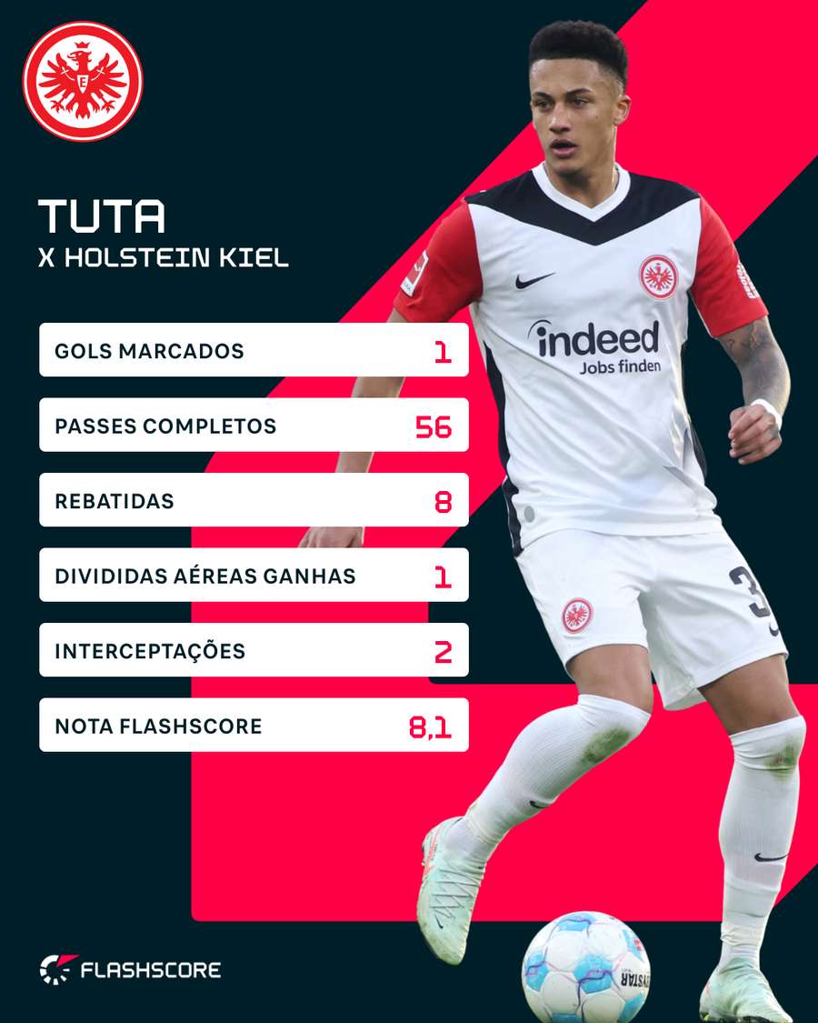 Números de Tuta no último jogo do Frankfurt