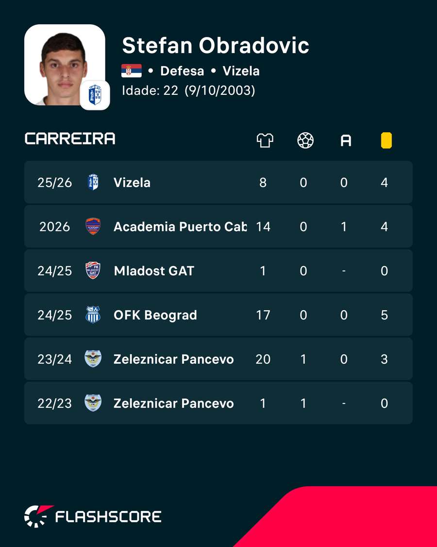 Números de Obradovic Números de Obradovic
