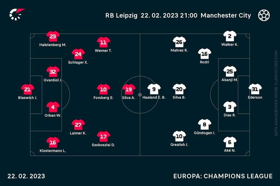 Line-ups Leipzig-Manchester City