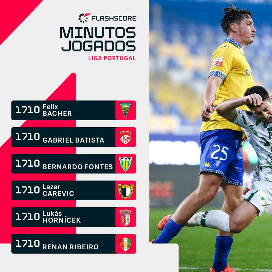 Felix tem sido indiscutível no Estoril Felix tem sido indiscutível no Estoril