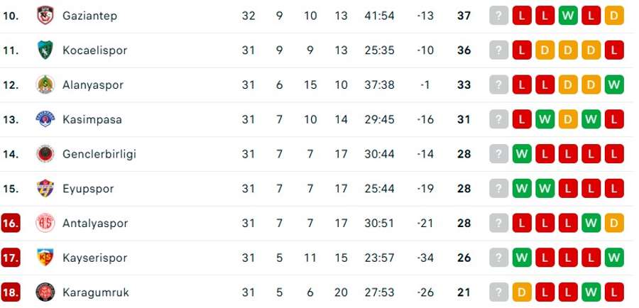 Clasament Super Lig