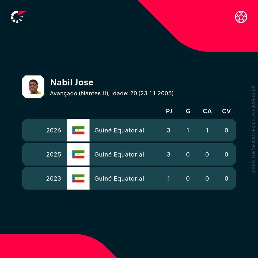 Os números de Nabil Ondó Os números de Nabil Ondó