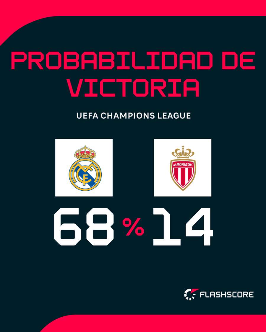 Probabilidad de triunfo