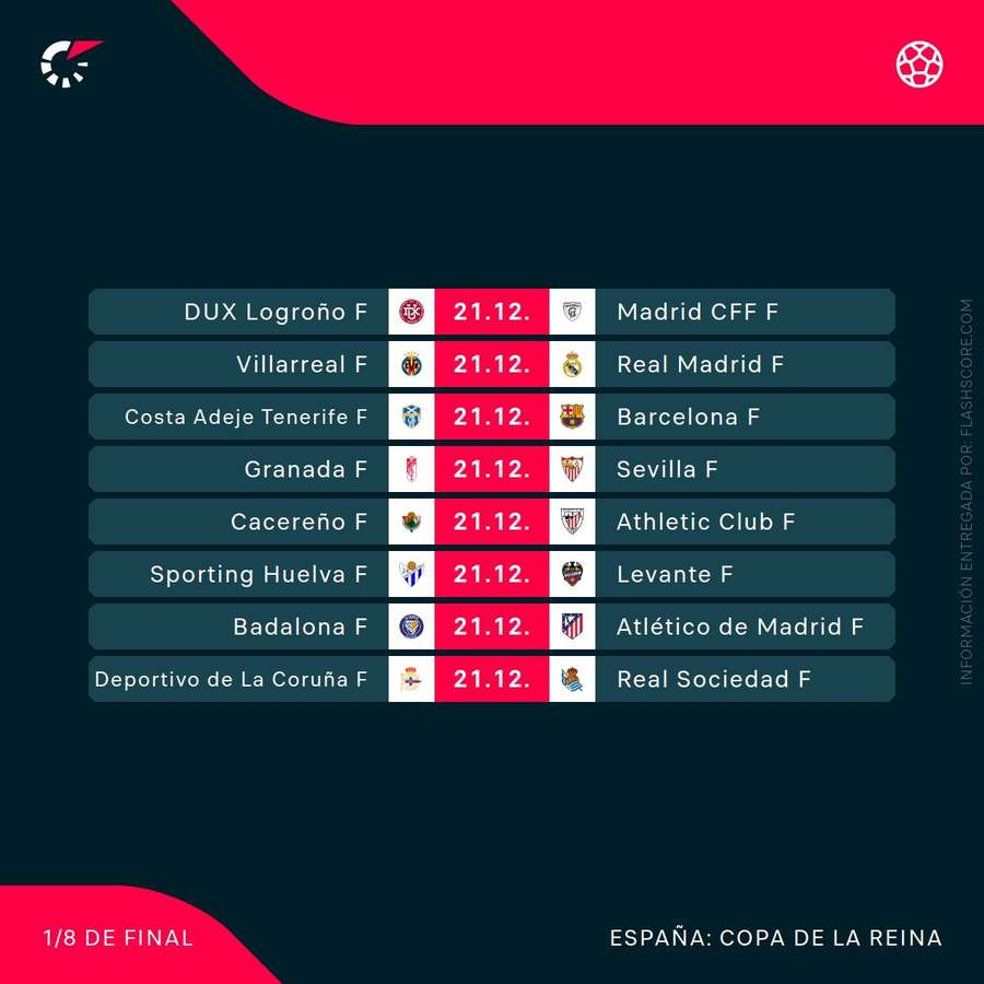 Emparejamientos octavos de final de la Copa de la Reina