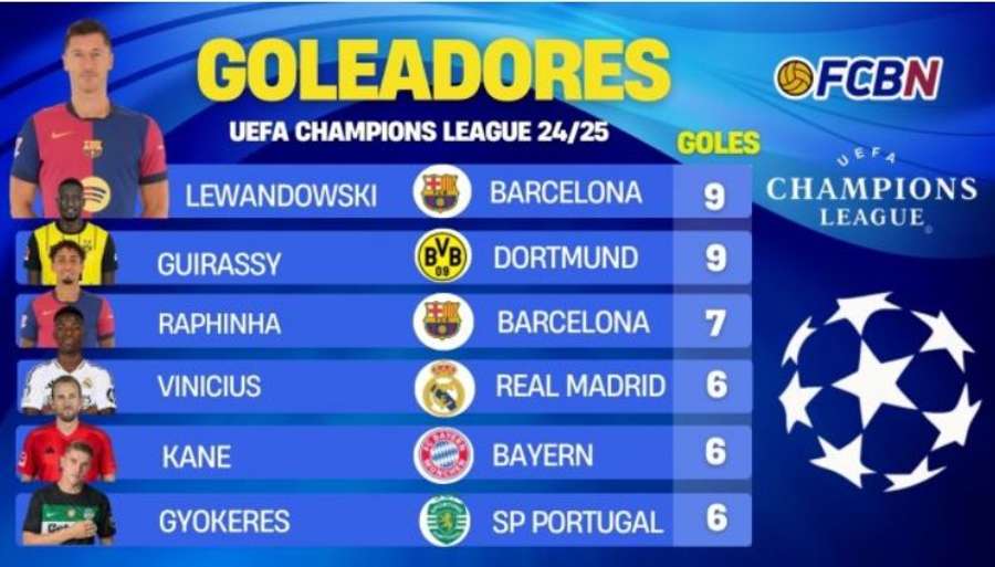 Top CL Top CL