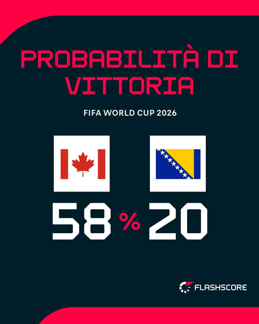 Canada favorito Canada favorito