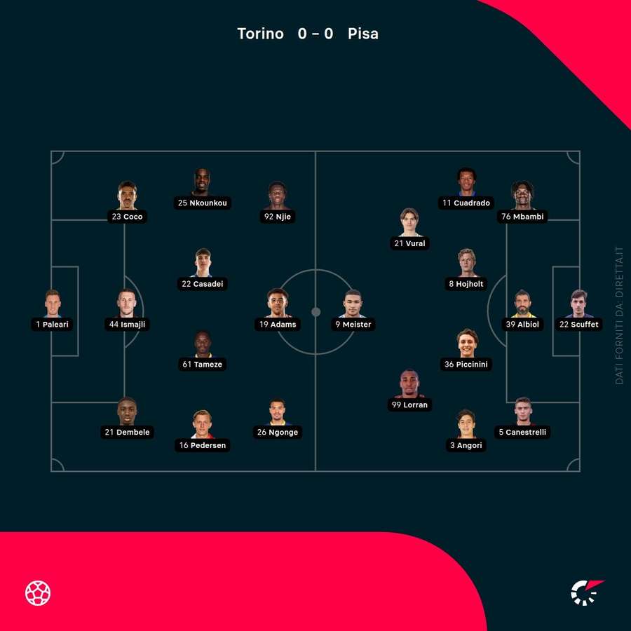Le formazioni ufficiali di Torino-Pisa