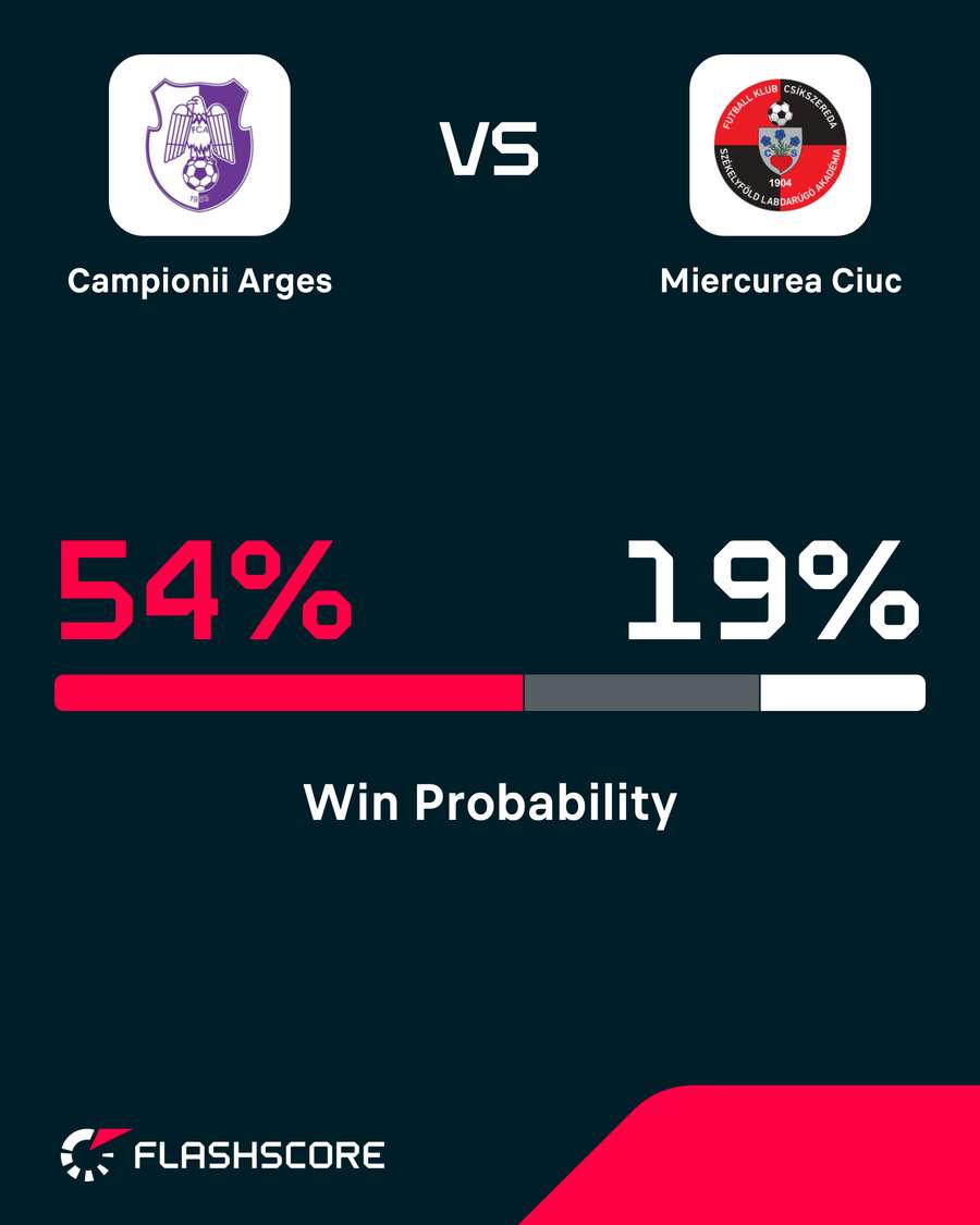 Probabilitate victorie Probabilitate victorie