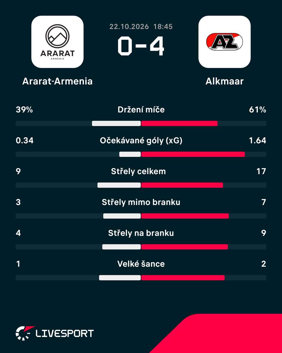 Statistiky zápasu.