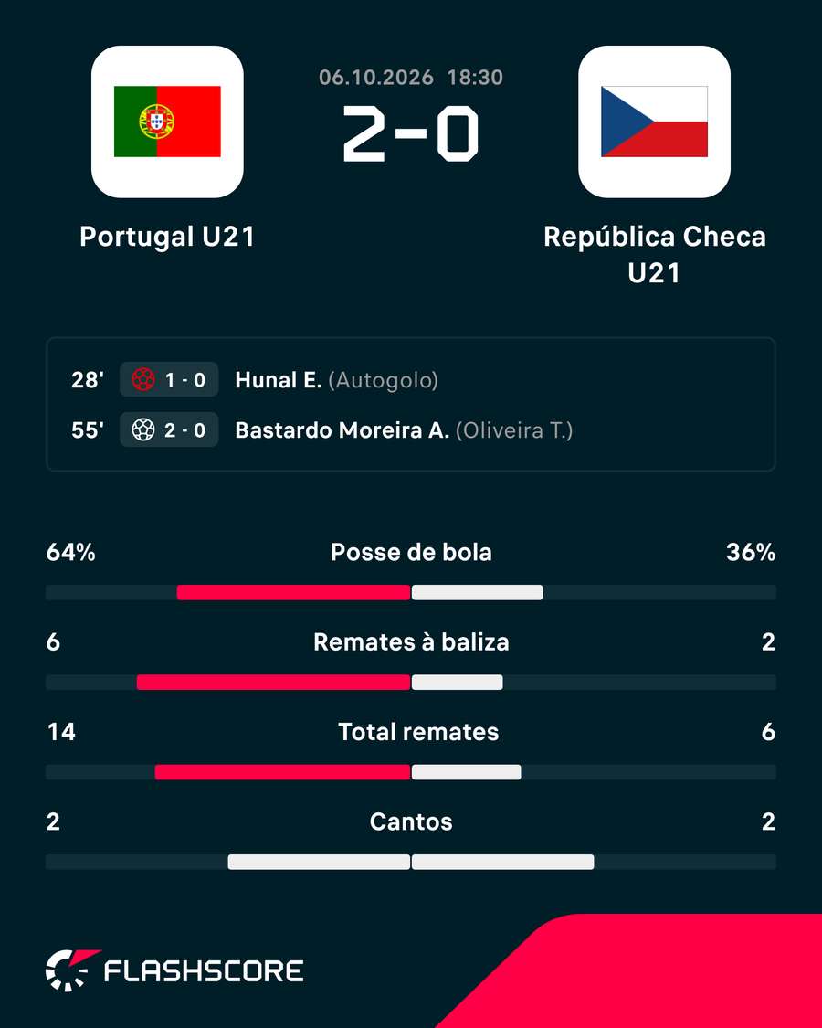 O resultado do encontro O resultado do encontro