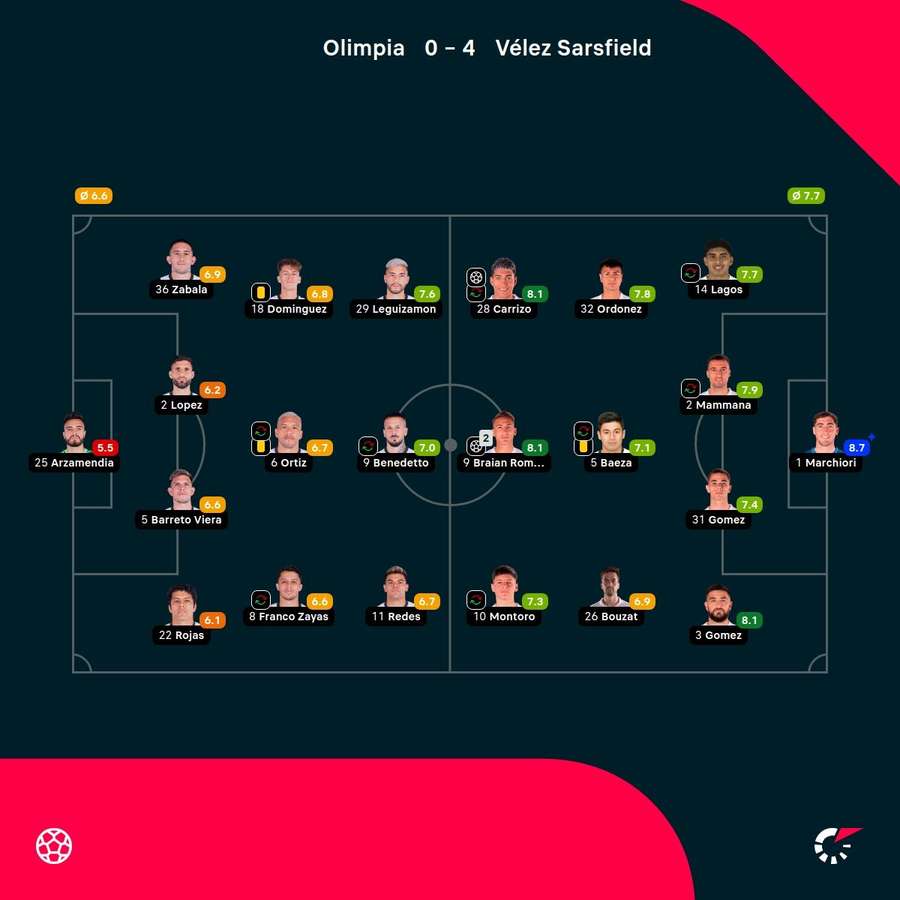 Las notas de los jugadores.