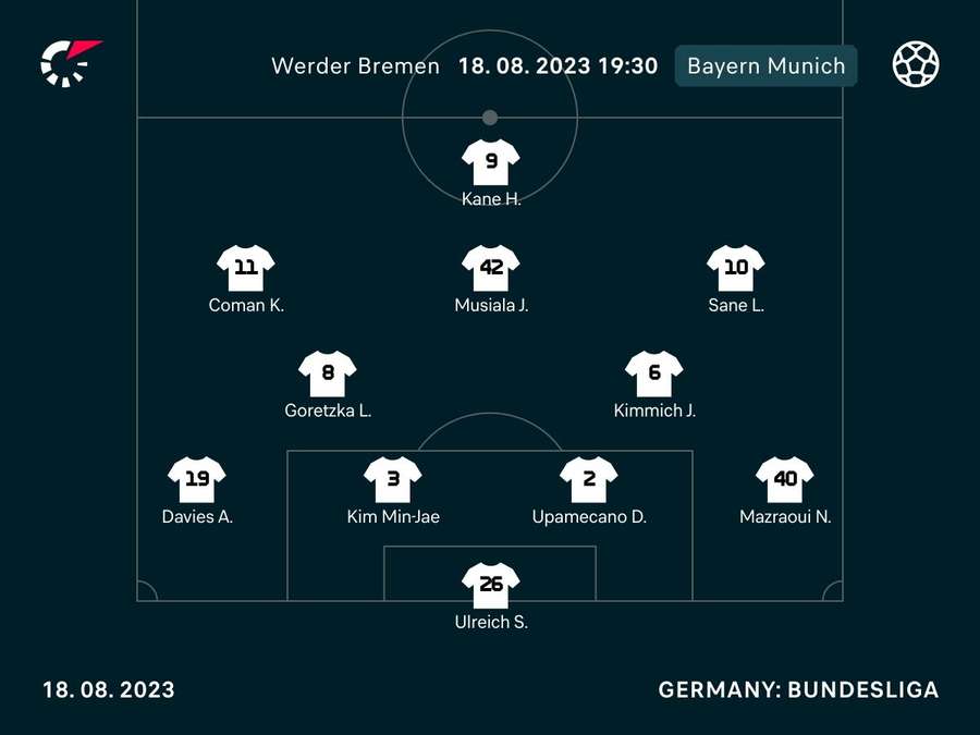 L'undici del Bayern a Brema
