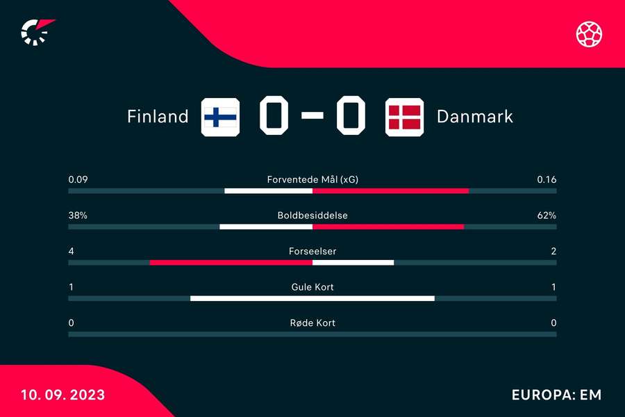 Statistik ved pausen