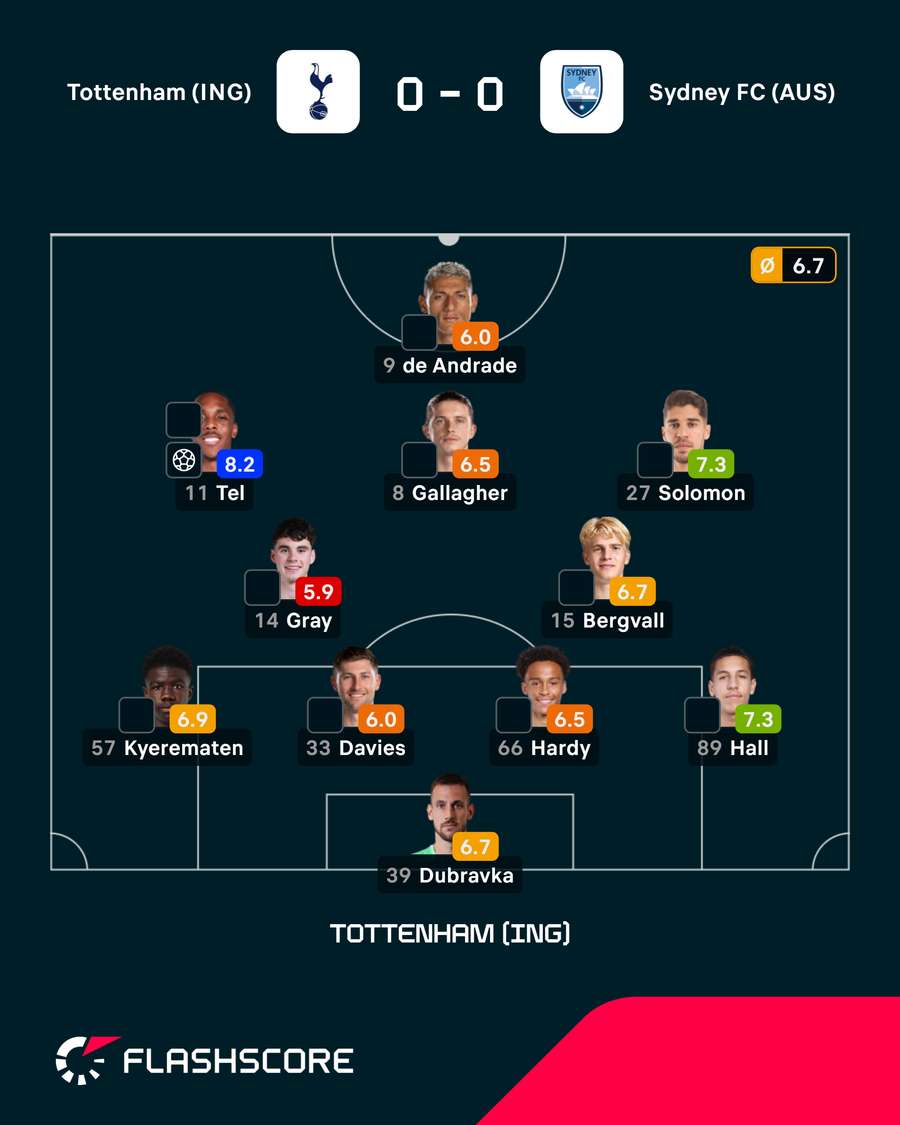 Onze do Tottenham