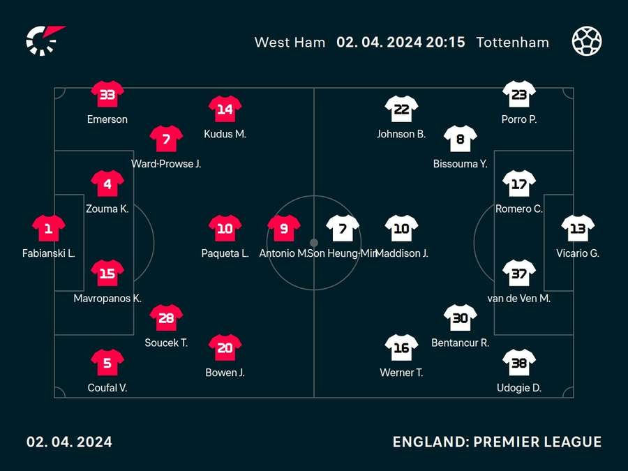 West Ham v Tottenham line-ups