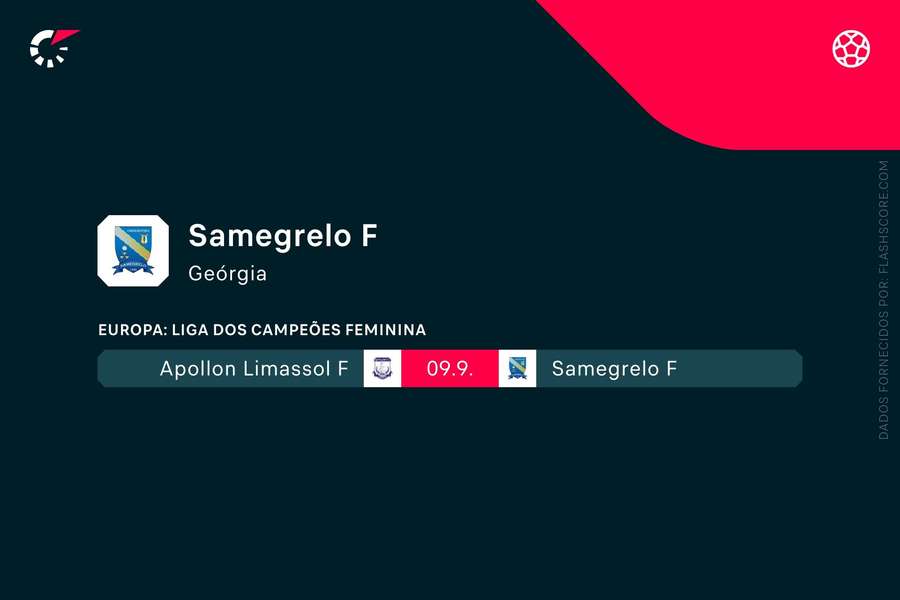 O próximo jogo do Samegrelo na qualificação para a fase de grupos da Champions O próximo jogo do Samegrelo na qualificação para a fase de grupos da Champions
