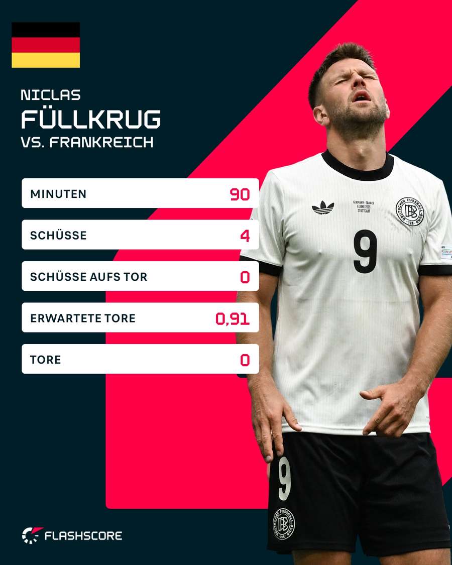 Niclas Füllkrug hatte einen unglücklichen Auftritt.