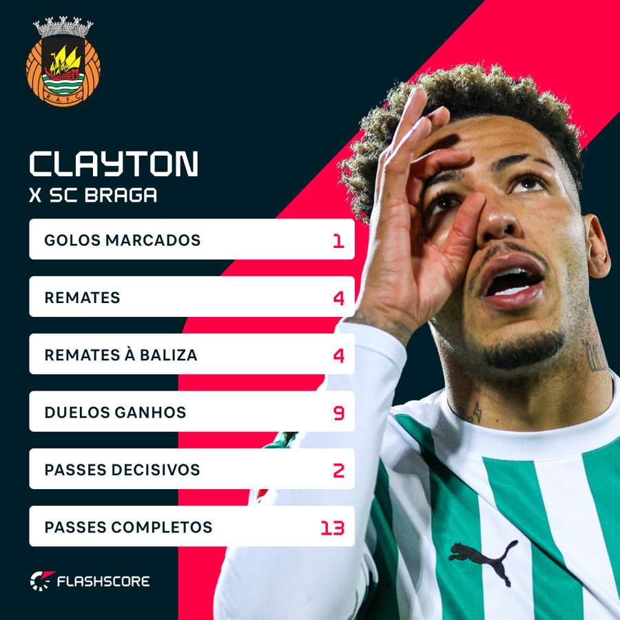 Clayton continua em grande momento