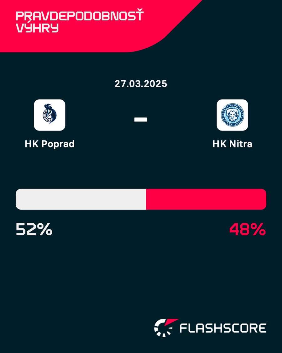 Pravdepodobnosť výhry v piatom zápase na základe dát. Pravdepodobnosť výhry v piatom zápase na základe dát.