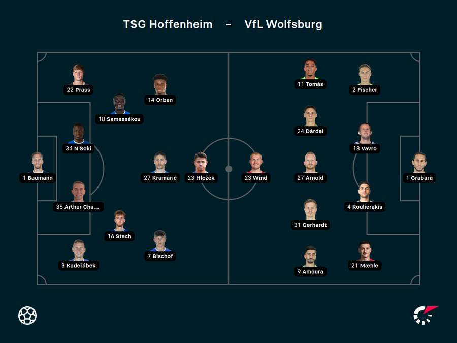 Aufstellungen Hoffenheim vs. Wolfsburg