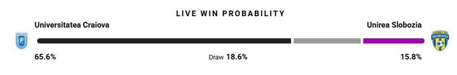 Probabilitate victorie Probabilitate victorie
