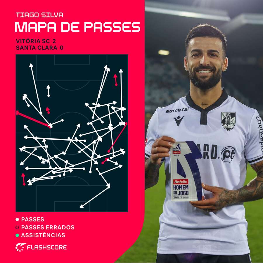 O mapa de passes de Tiago Silva