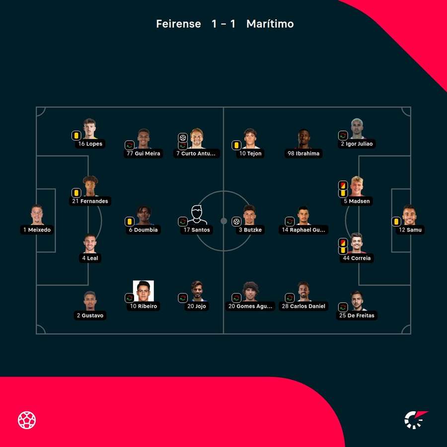 As escolhas dos treinadores