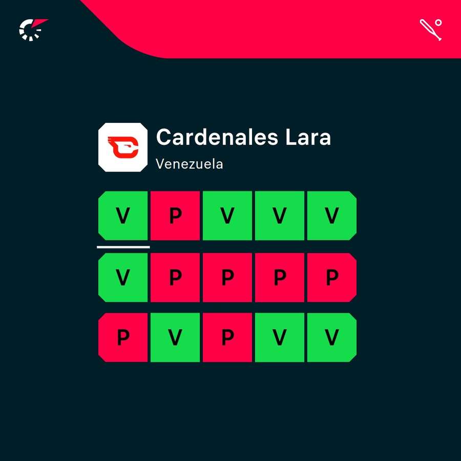 La racha de Cardenales Lara.