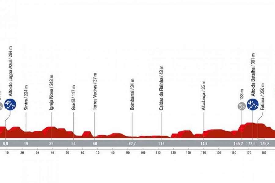 A segunda etapa da Vuelta